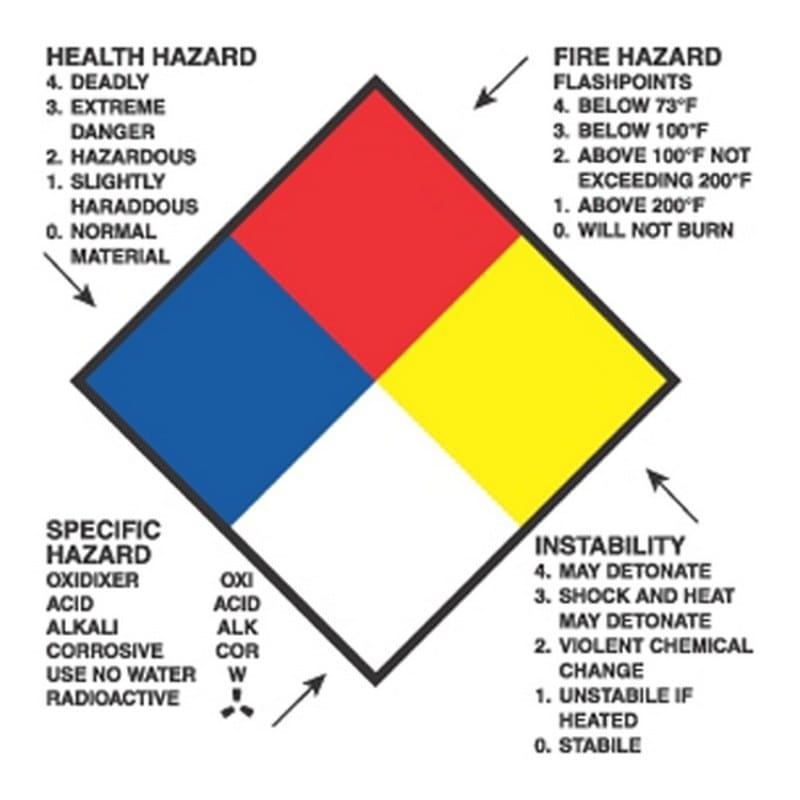 2" x 2" Right To Know Hazard Labels (500 per Roll)
