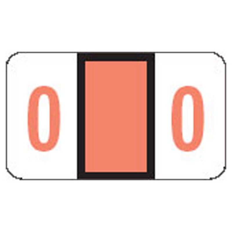 Numeric Labels